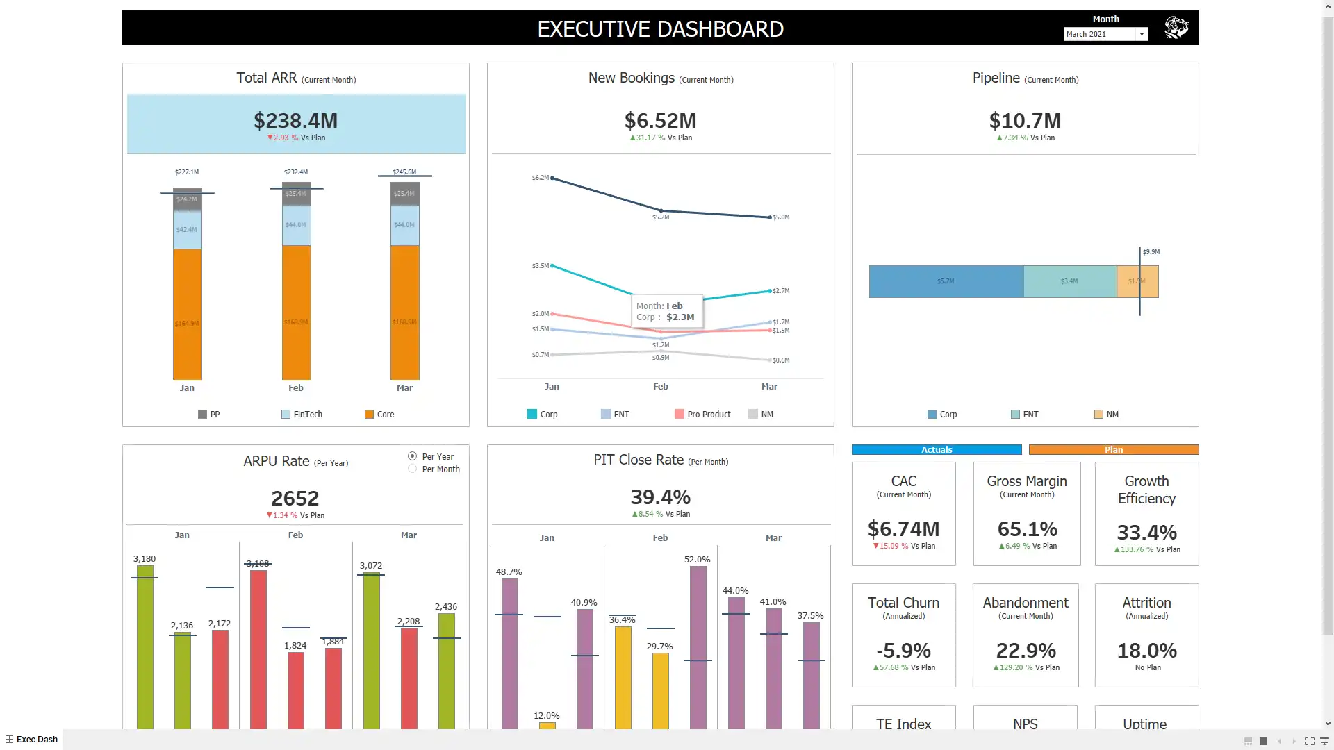 Executive Dashboard
