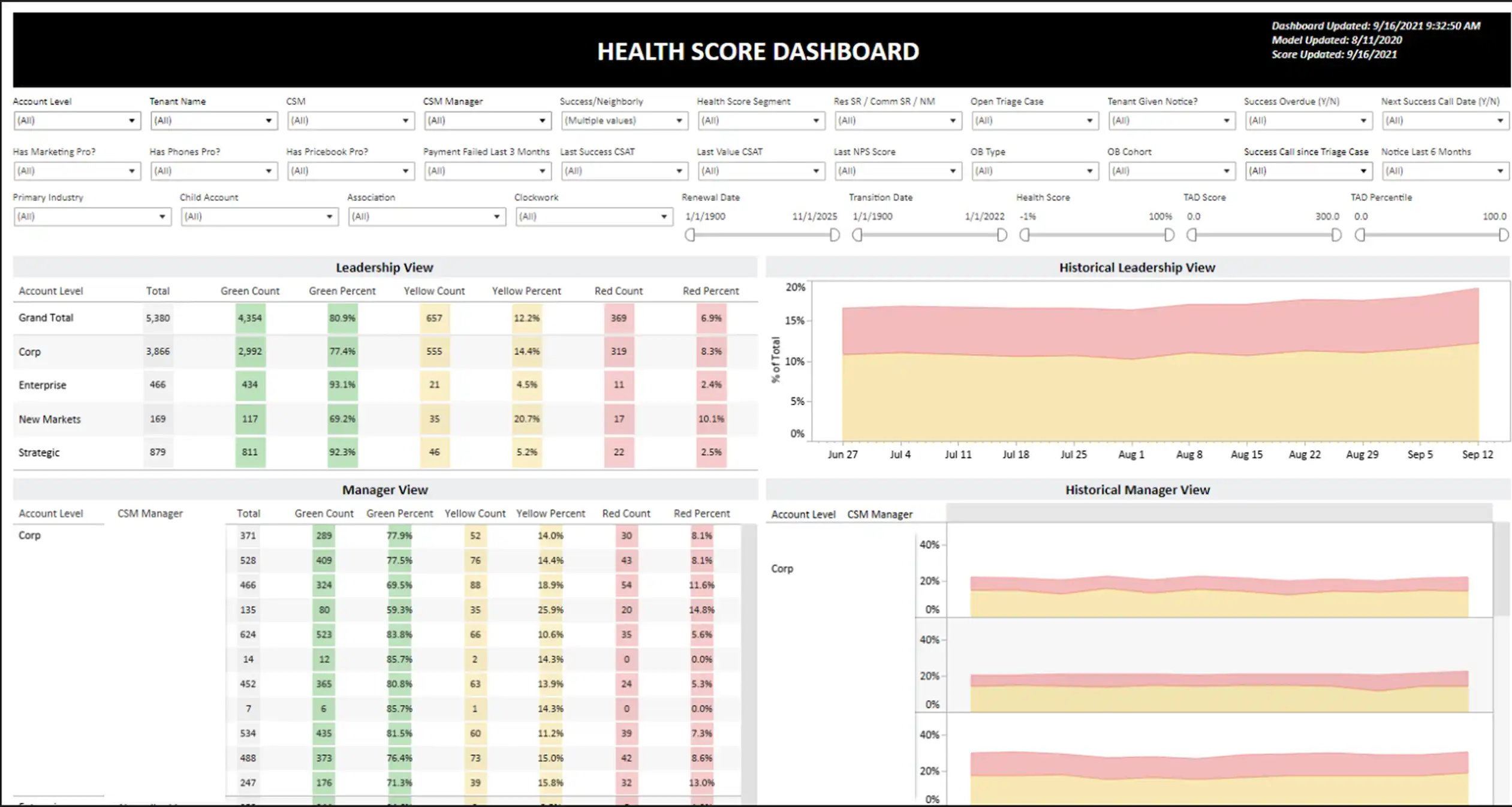 Customer Healthscore Dashboard